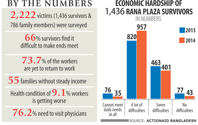 Survey: most workers find it difficult to make ends meet